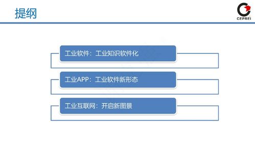 工賦開(kāi)發(fā)者社區(qū) 從工業(yè)軟件到工業(yè)互聯(lián)網(wǎng)的演進(jìn)與軟件開(kāi)發(fā)實(shí)踐