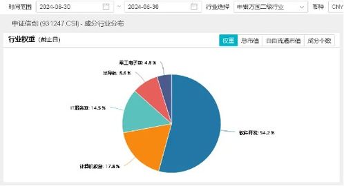 微軟服務(wù)中斷再敲警鐘，自主可控勢(shì)在必行 信創(chuàng)ETF(562030)盤中拉升3%背后