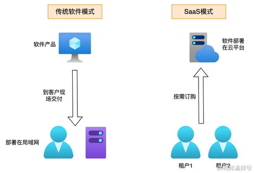 吊打面試官 全網(wǎng)最全多租戶系統(tǒng)設(shè)計(jì)方案