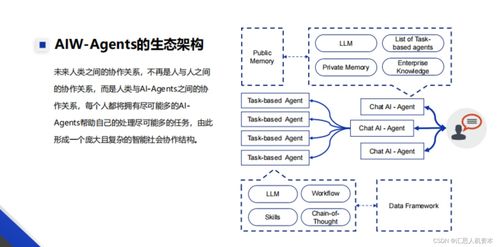 AI Agent 引領軟件開發革命的未來之路
