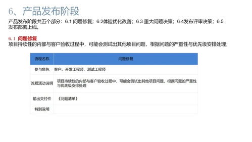 軟件公司項目產品開發全流程及交付物詳解 以客戶關系管理系統(CRM)為例